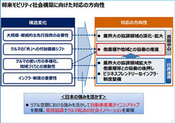 automobile new era strategy02_edited-1.jpg